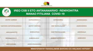 Les CSB II de la capitale sont de nouveau opérationnels pour effectuer les tests du COVID-19.