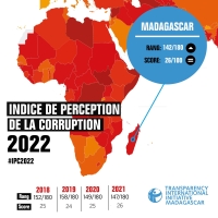 Pareille à celle de l’année précédente, la note de Madagascar reste 26/100 à l’IPC 2022