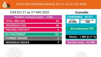 Covid 19 en hiver : Les nouveaux cas ont largement baissé cette année.